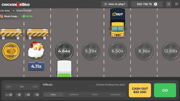 Explora el mundo de Chicken Road un divertido juego para todos